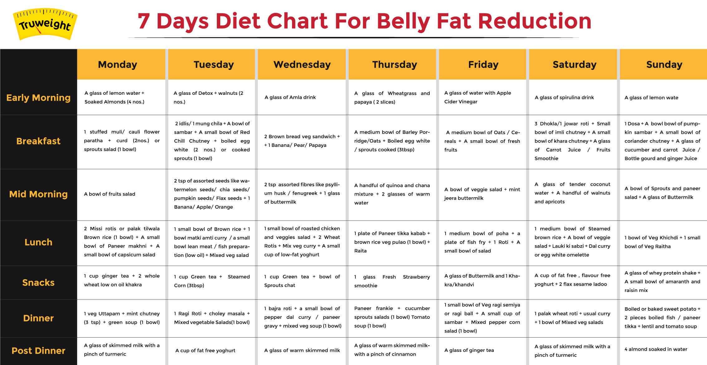 Diet Chart For Abs For Vegetarian