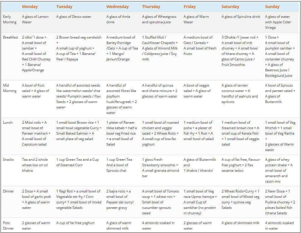 diet chart for weight loss in hindi