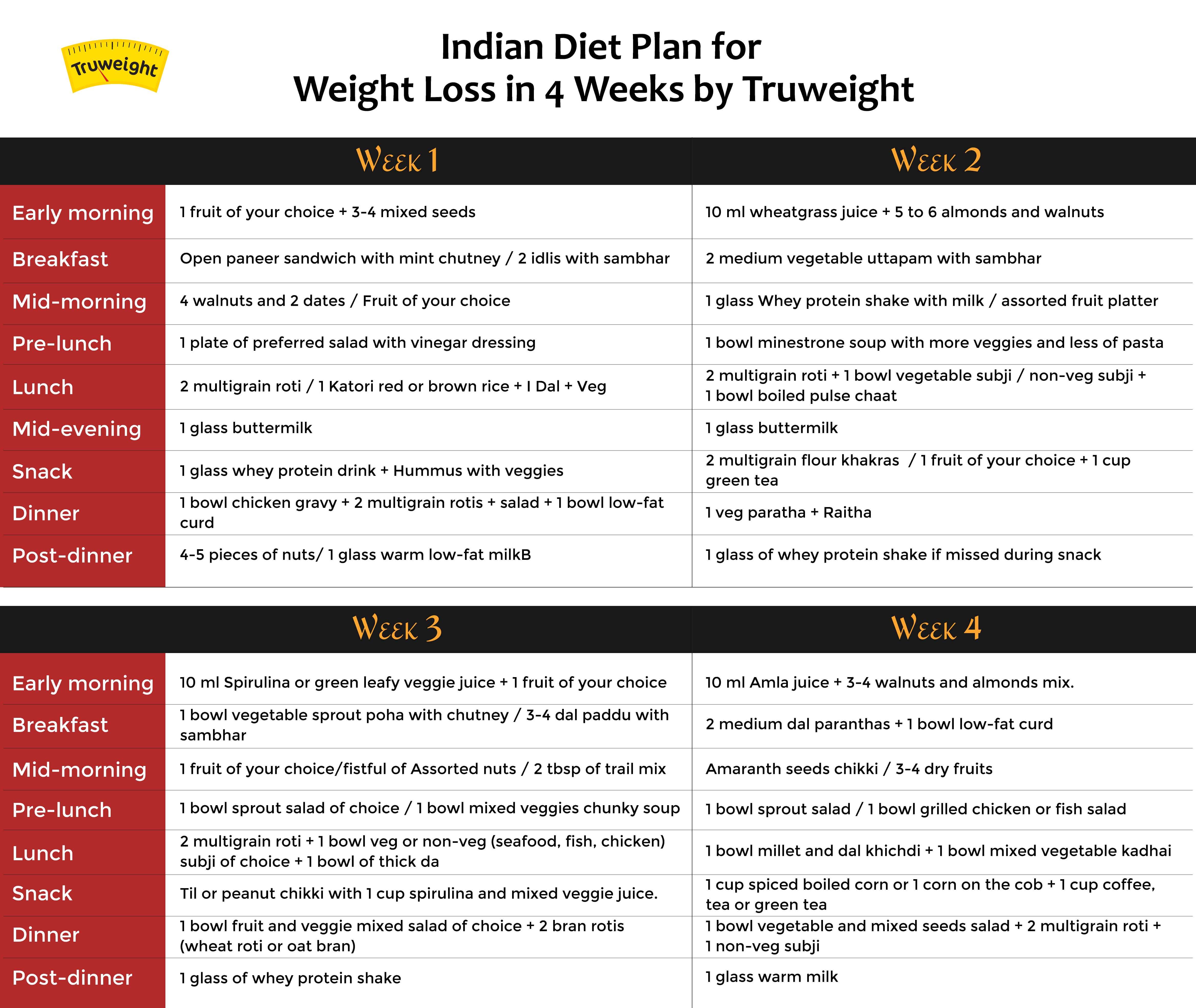 keto diet plan for weight loss kerala