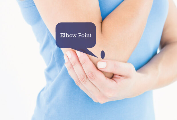 Elbow Point for Weight Loss Elbow Point for Weight Loss