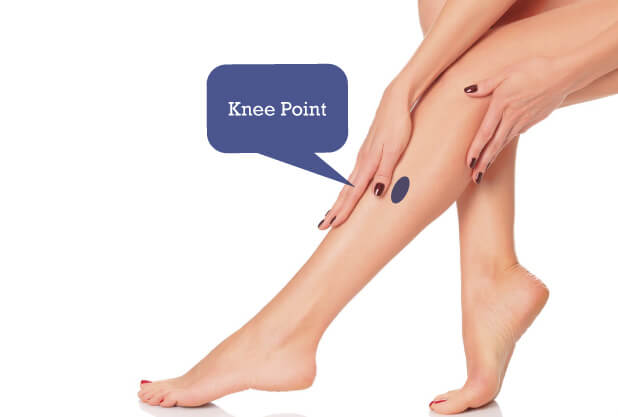 Knee Point that helps in Weight Loss Knee Point that helps in Weight Loss